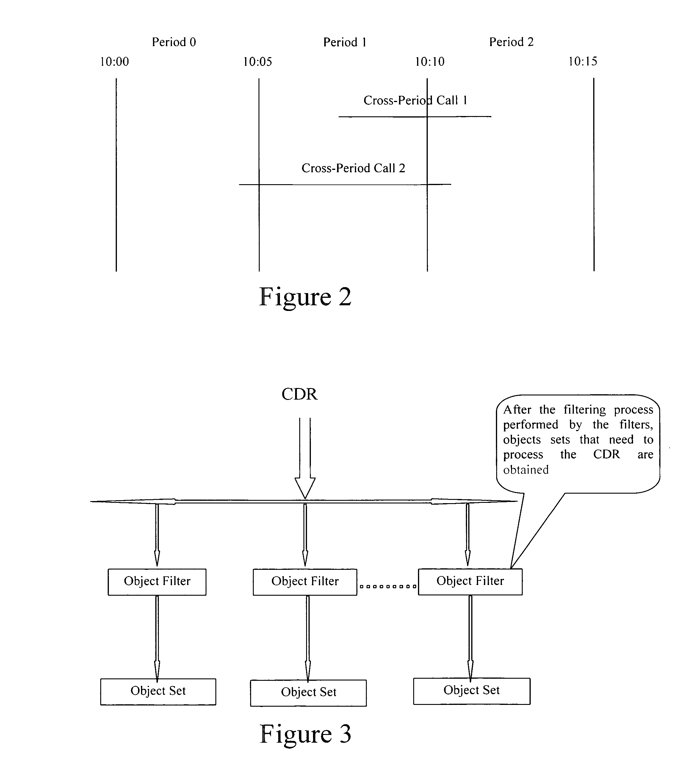 System, device and method for operation and maintenance of network devices