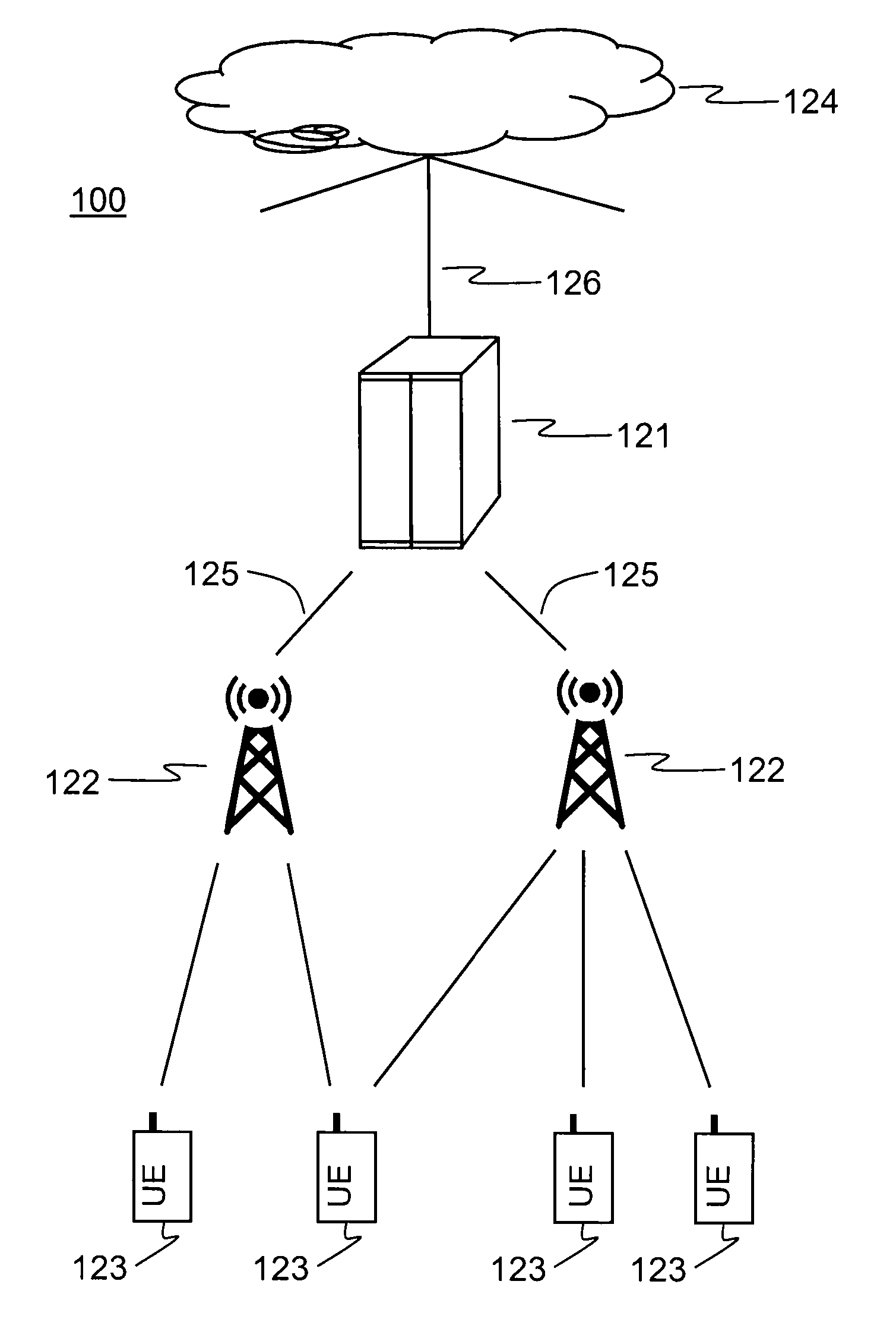 Method and Arrangement for Activity Detection in a Telecommunication System