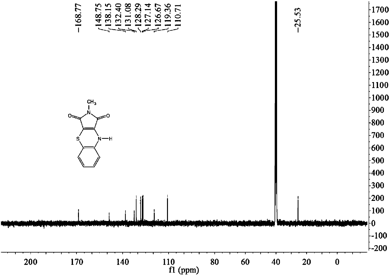 A kind of preparation method of 2-methyl-1,2,3,9-tetrahydrobenzo[b]pyrrole[1,4]-thiazine-1,3-dione compound