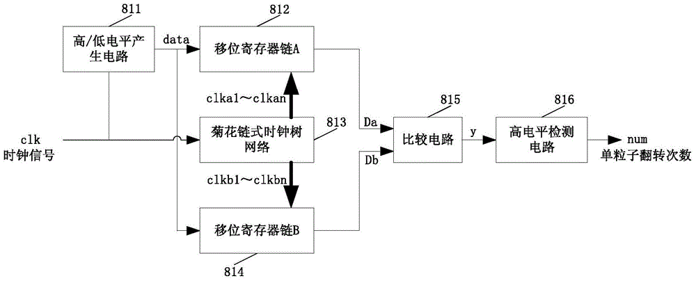 Experimental verification circuit of single event flipping effect of flip-flop unit