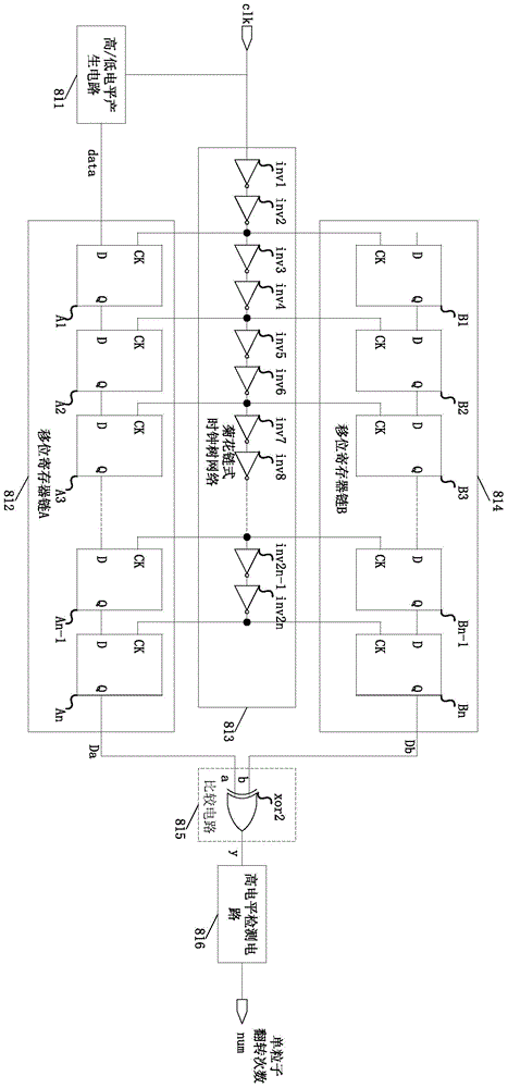 Experimental verification circuit of single event flipping effect of flip-flop unit