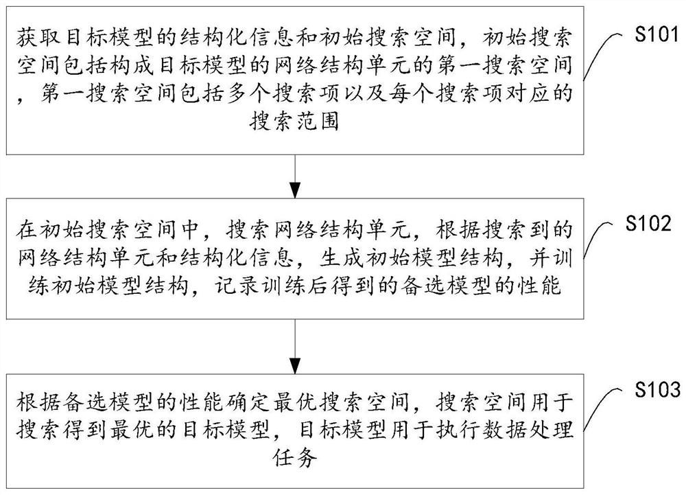 Method, device and equipment for generating search space and storage medium