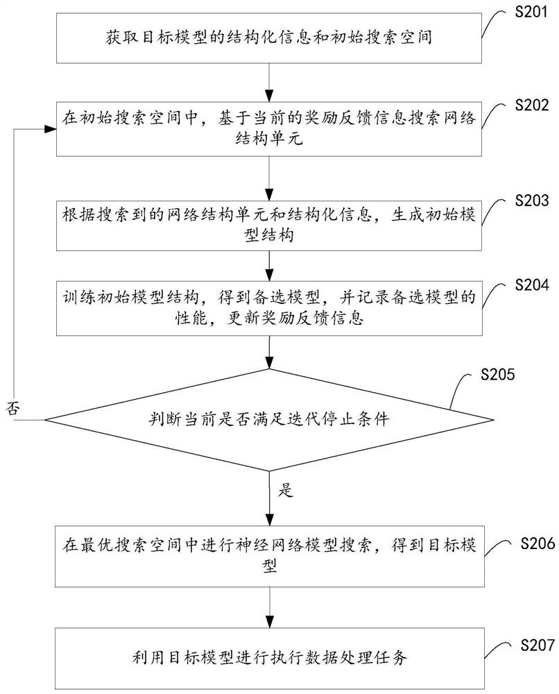 Method, device and equipment for generating search space and storage medium