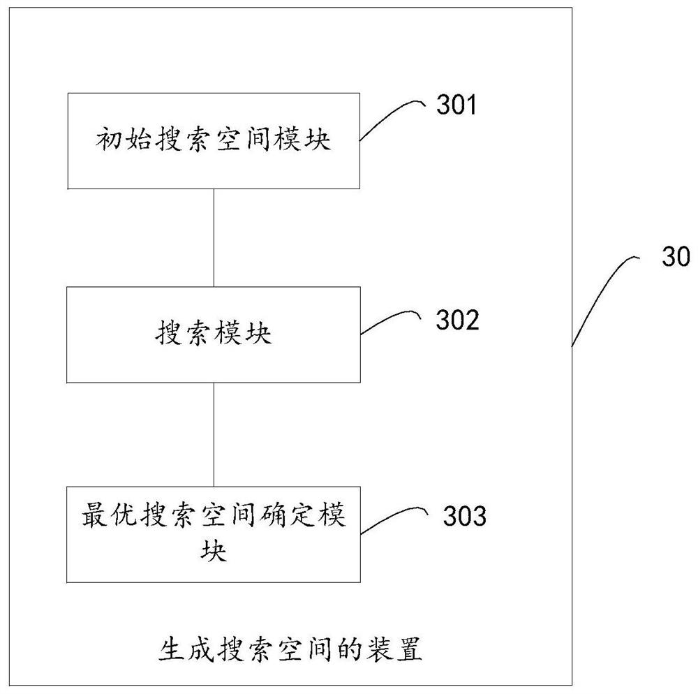 Method, device and equipment for generating search space and storage medium