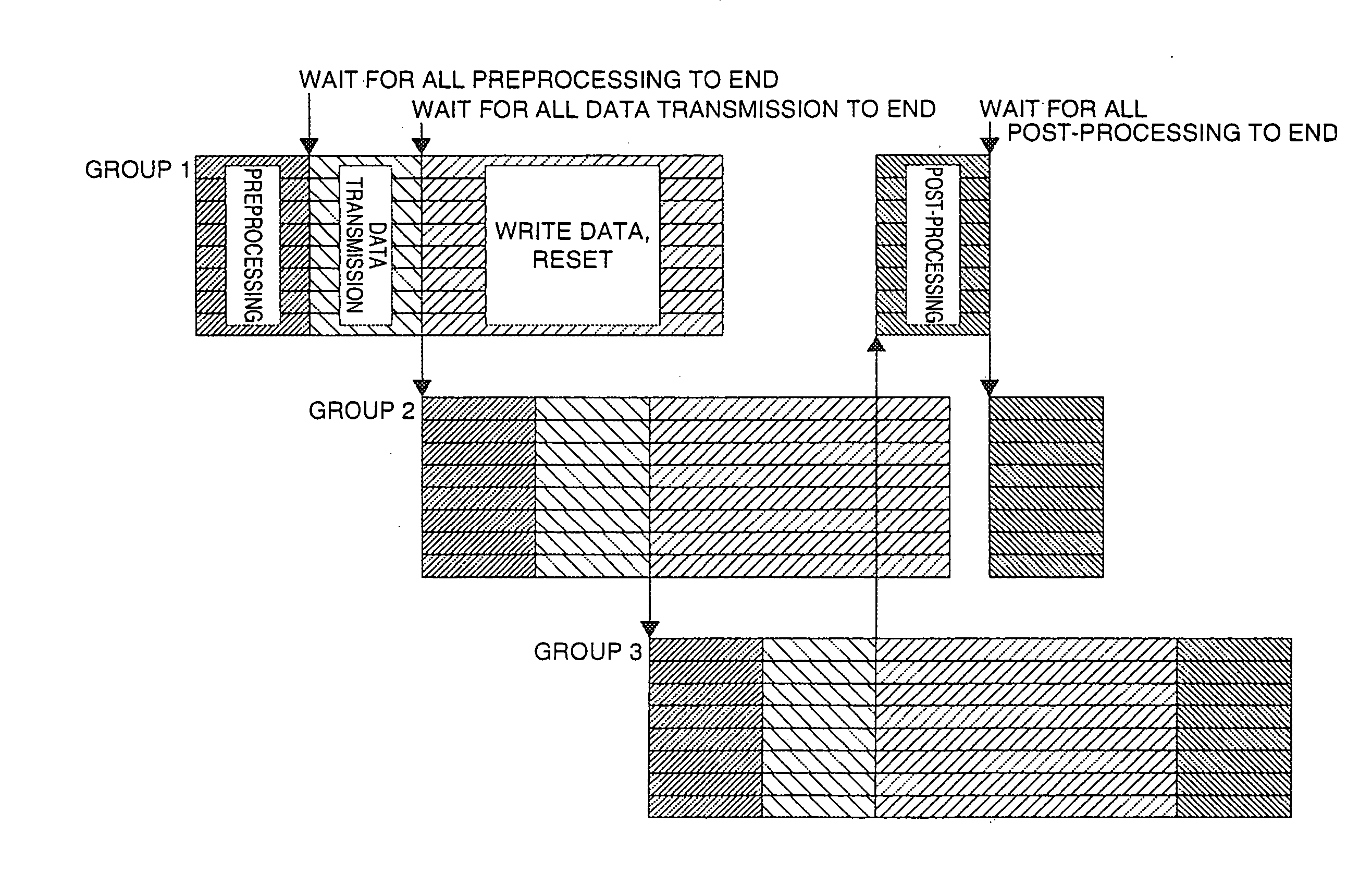 Method for executing a software updating process and computer for implementing the method