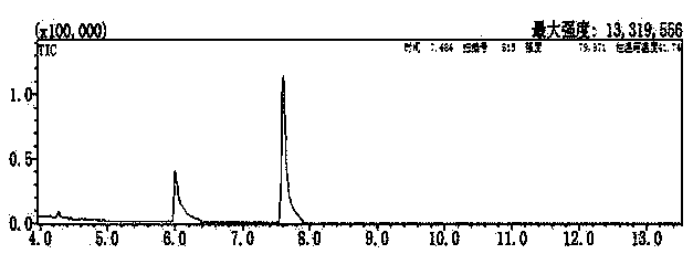 Method of detecting bromonitromethane content in drinking water by GC/MS combination