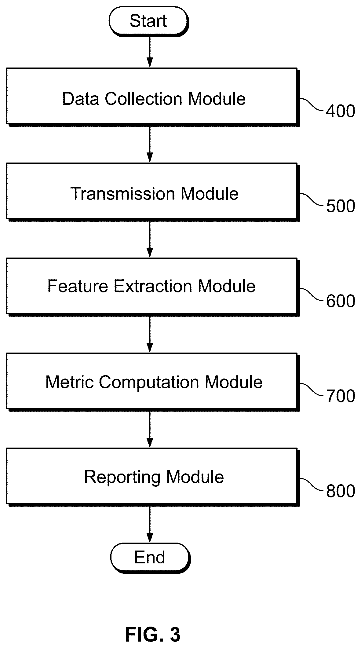 Method and system for assessment of clinical and behavioral function using passive behavior monitoring