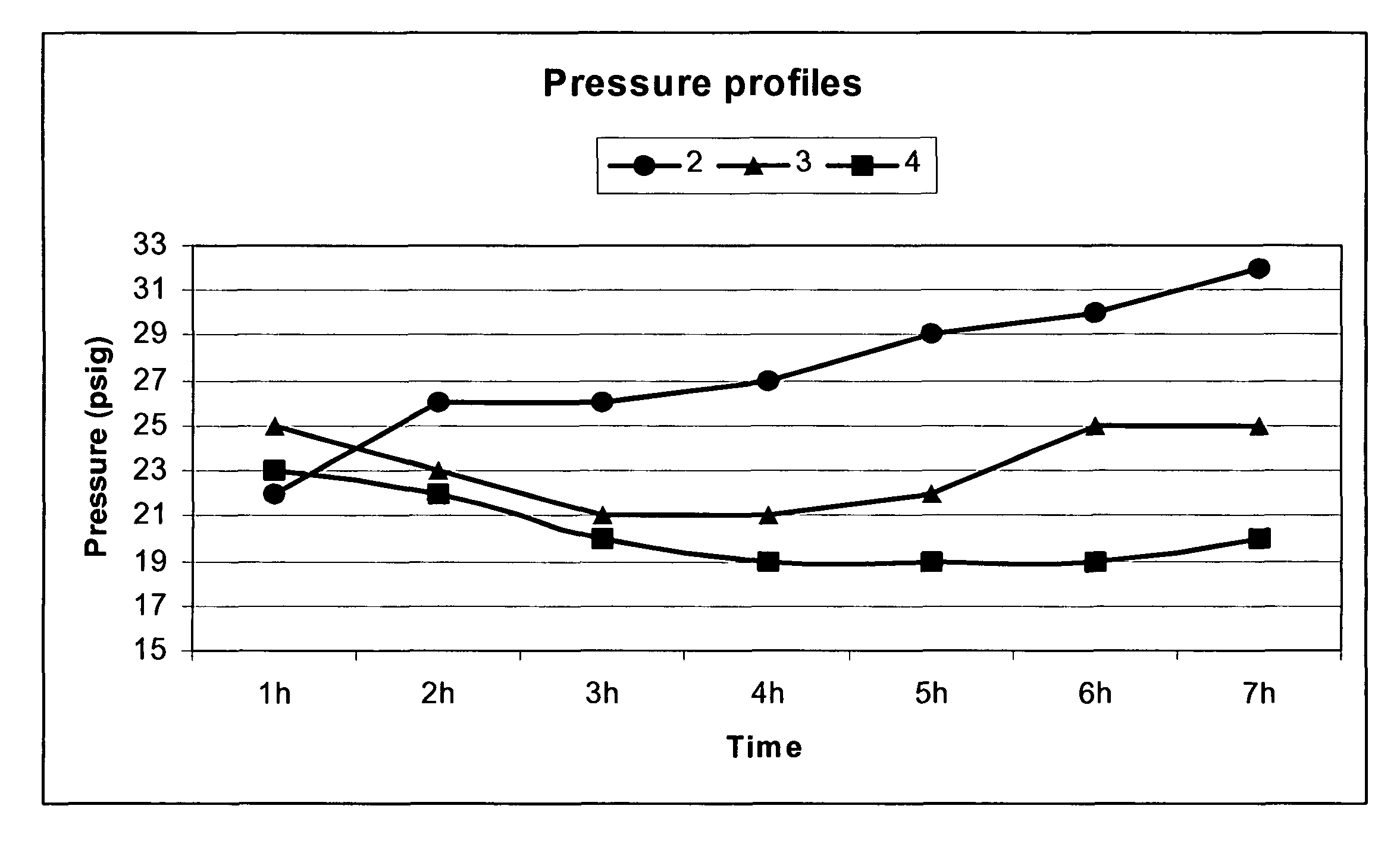 Process for reacting an α, β-unsaturated dicarboxylic acid compound with an ethylenically unsaturated hydrocarbon