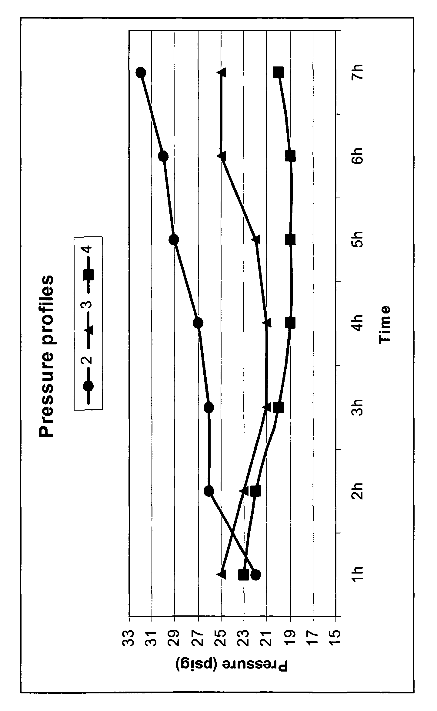 Process for reacting an α, β-unsaturated dicarboxylic acid compound with an ethylenically unsaturated hydrocarbon