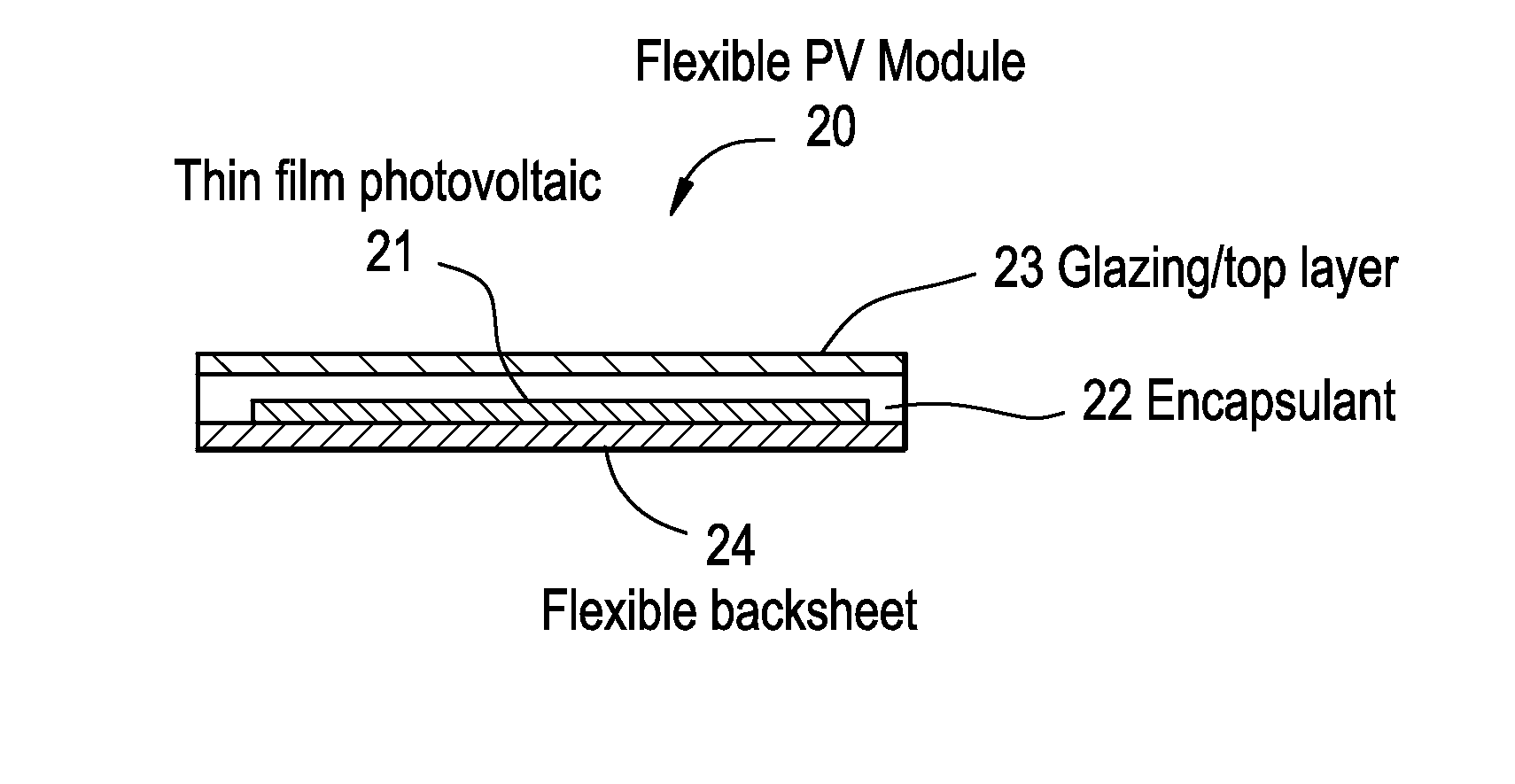 Electronic Device Module Comprising Film of Homogeneous Polyolefin Copolymer and Grafted Silane