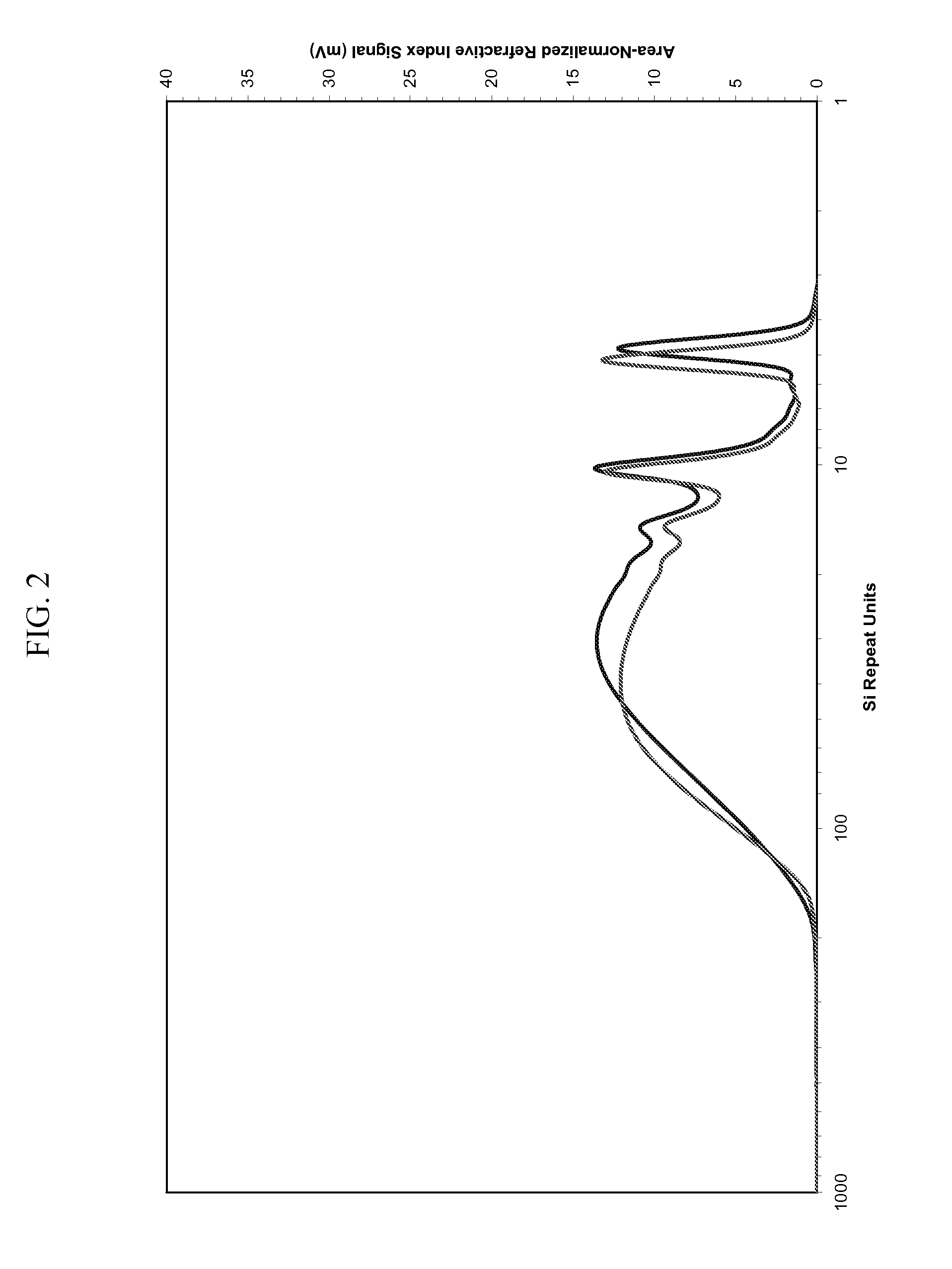 Silicon Polymers, Methods of Polymerizing Silicon Compounds, and Methods of Forming Thin Films from Such Silicon Polymers