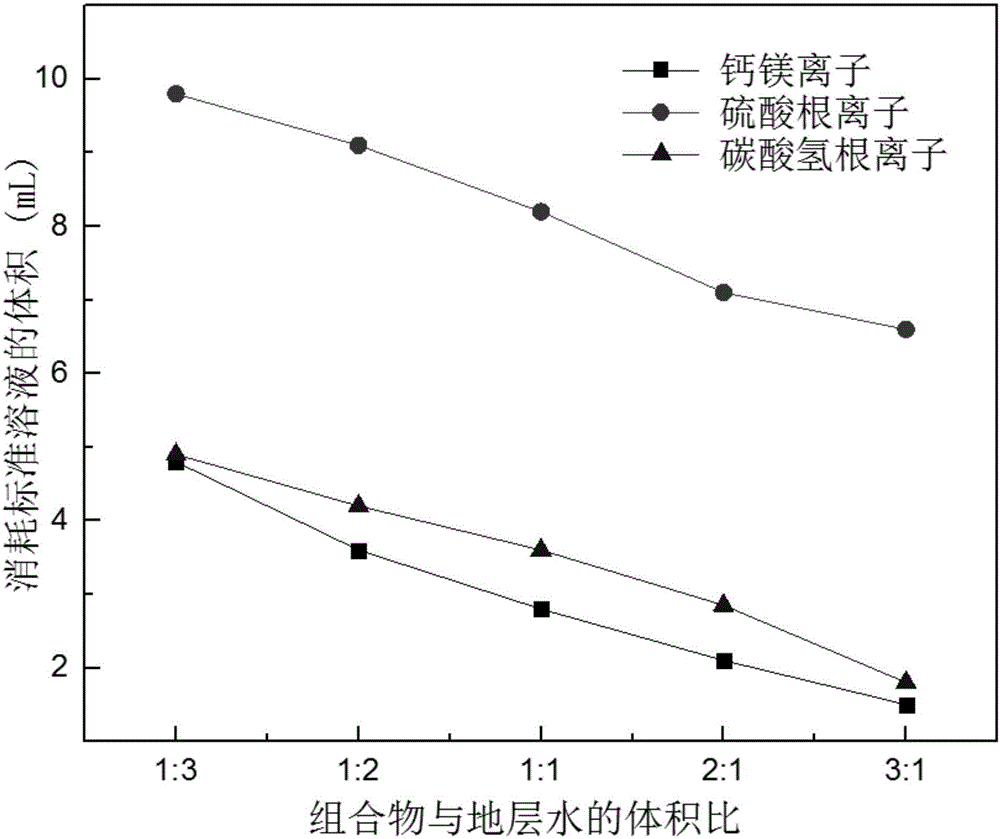 Composition for solid precipitation and inhibition of oil and gas well