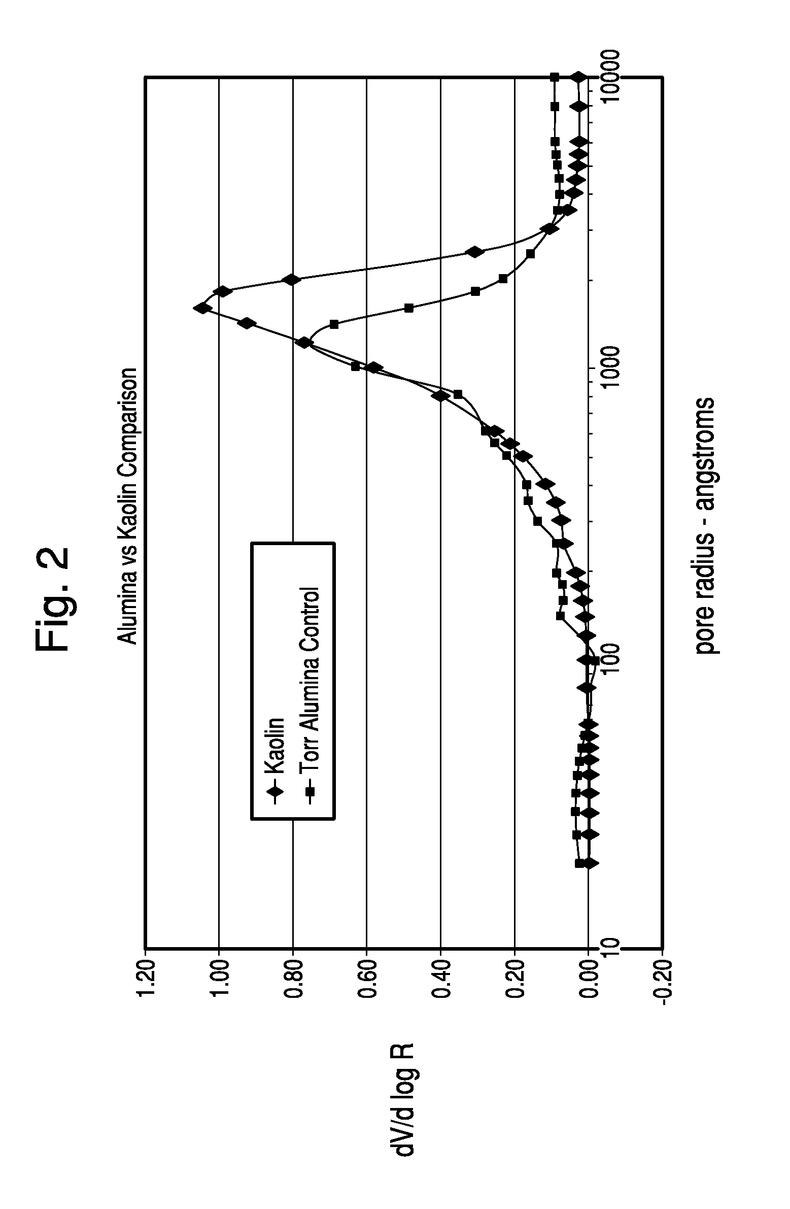 Thermochemical Structuring of Matrix Components for FCC Catalysts