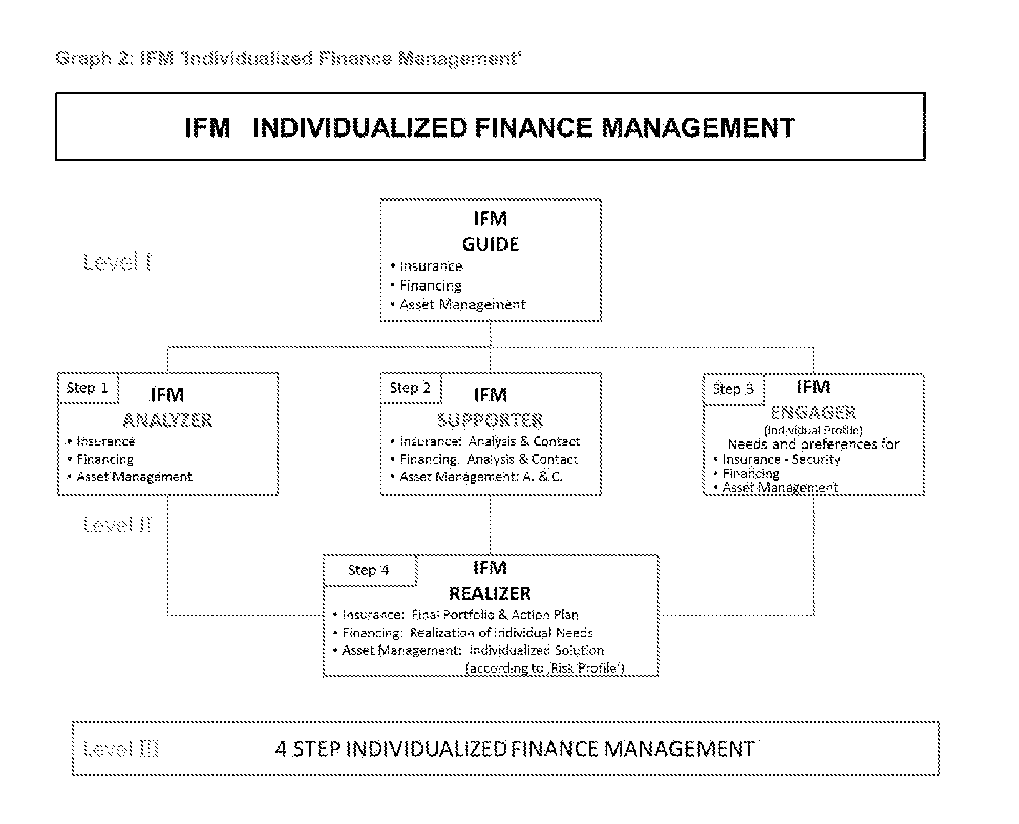 "indima apparatus" system, method and computer program product for individualized and collaborative health care