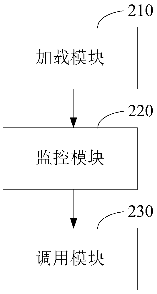 Application program operation control method and device