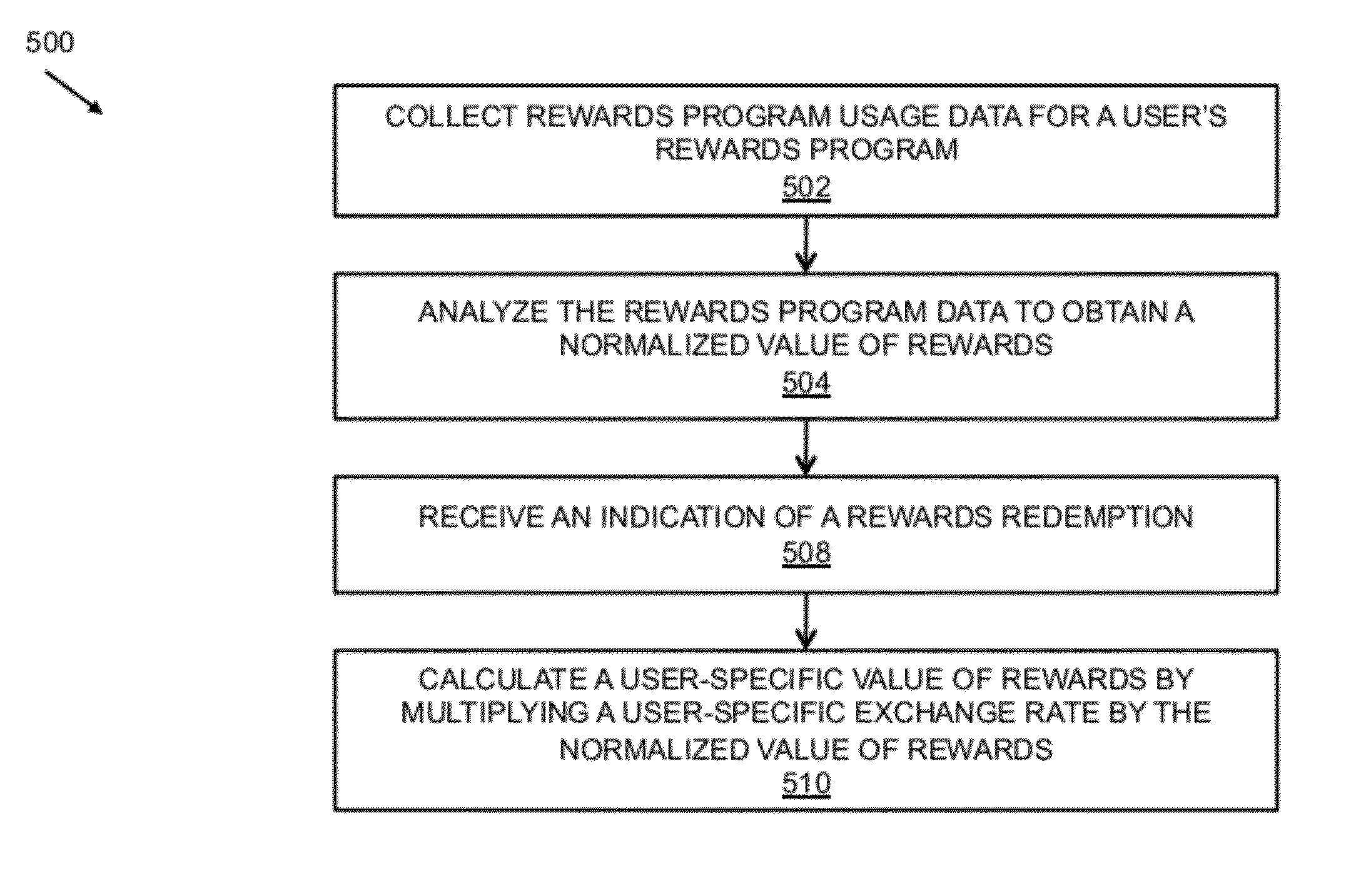 System and method for providing loyalty card rewards through an alternate user financial instrument