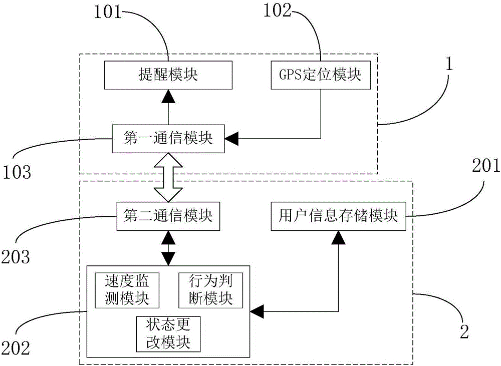 Fare evasion prevention monitoring system and method
