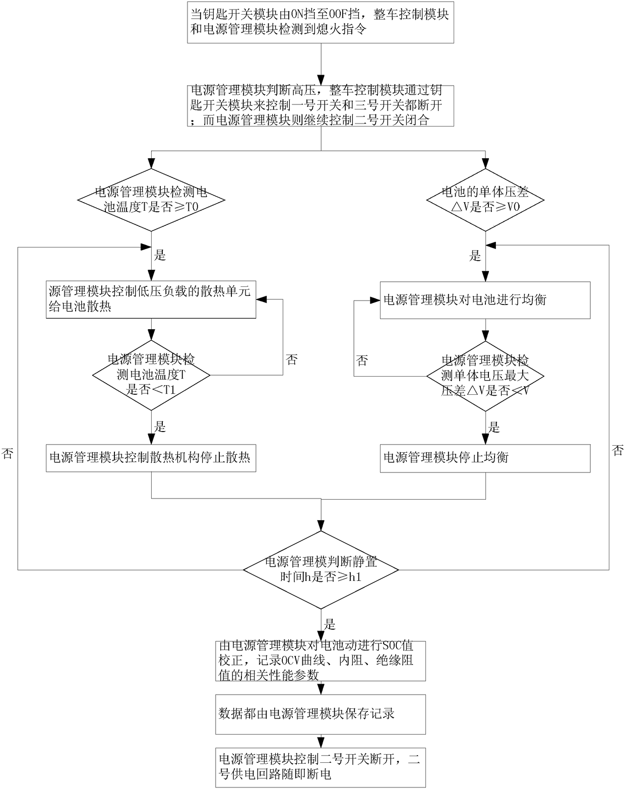 Electric vehicle low-voltage power supply system with battery balance adjustment and its control method