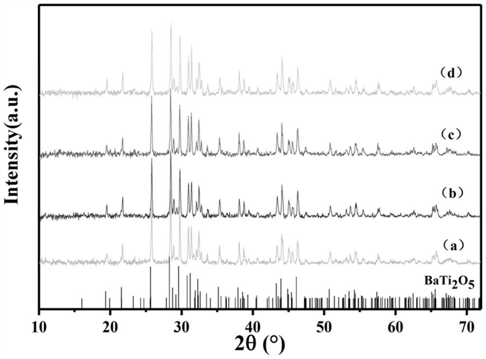 A kind of barium titanate ceramics with wide Curie temperature zone and its preparation method