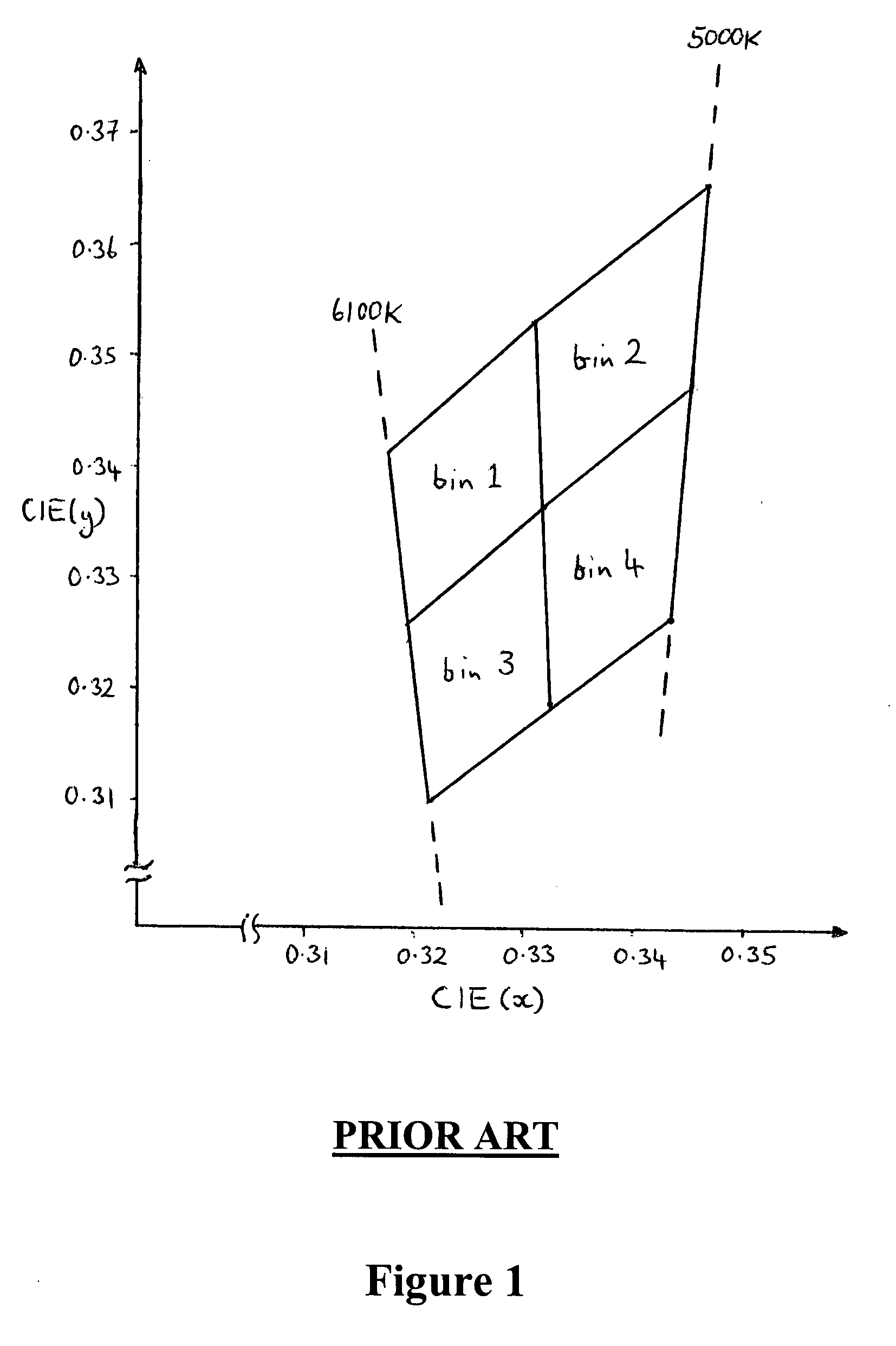 Light emitting devices with phosphor wavelength conversion and methods of fabrication thereof