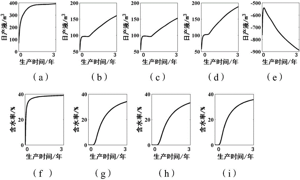 Reservoir fracture prediction method and apparatus