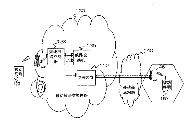 Gateway device, system and method