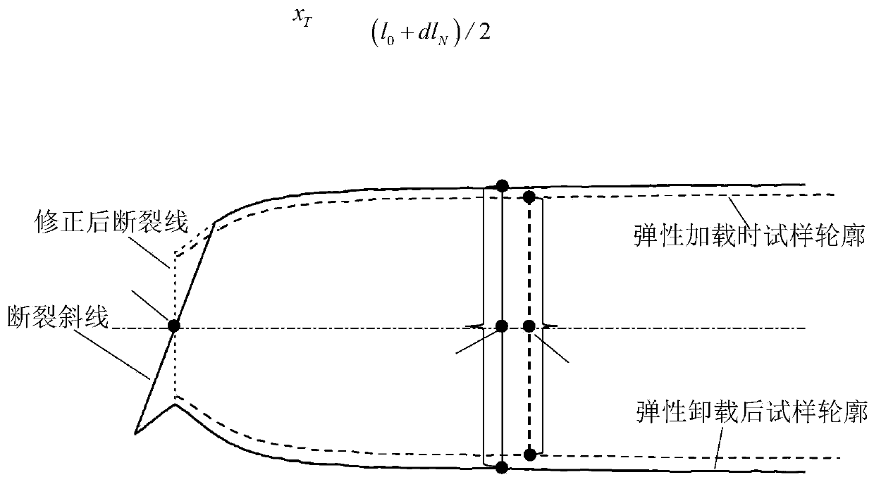 Automatic measurement method of percentage elongation after fracture of metal plate specimen during single-axis stretching