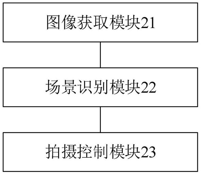 Image shooting method and device, pan-tilt camera and storage medium