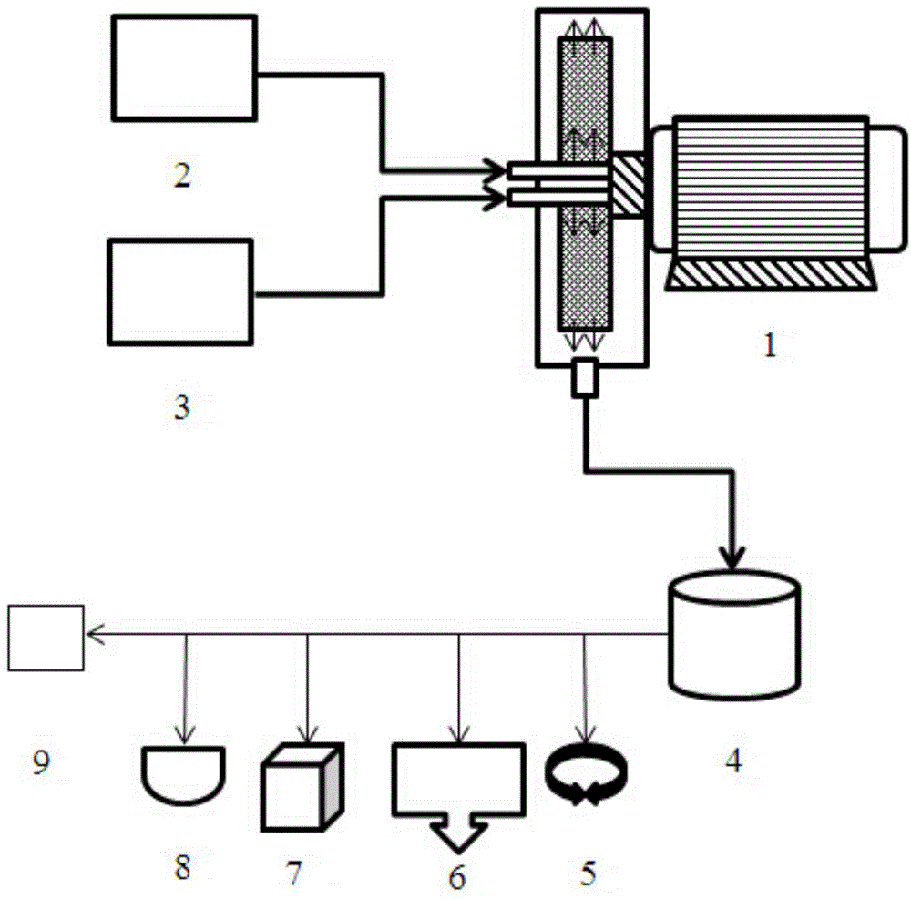 Method for preparing nanometer barium sulfate by using molecule mixing strengthening reactor