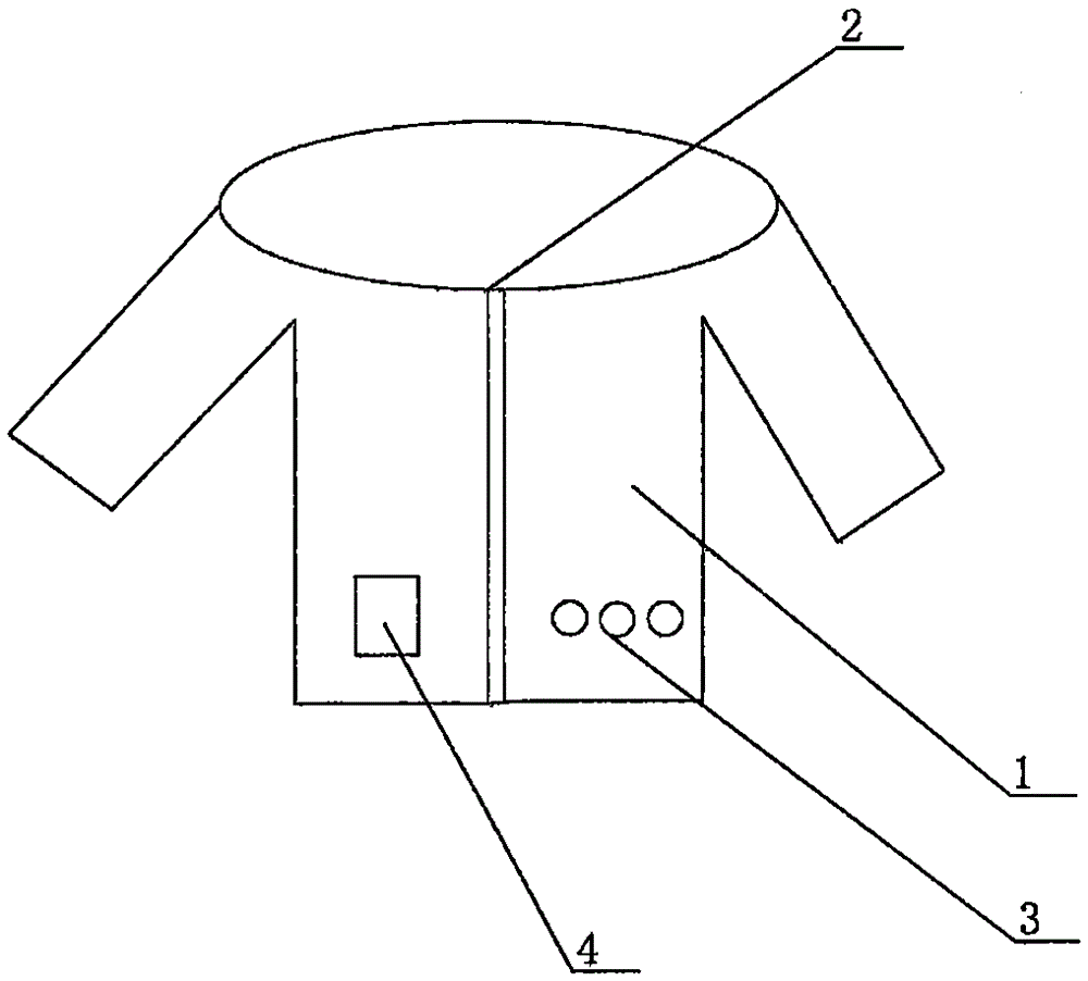 a multifunctional garment