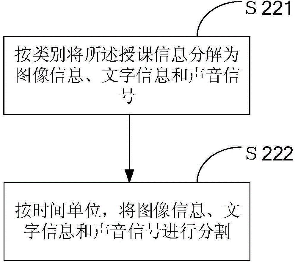 Method and device for searching for courseware of teaching side of intelligent teaching system