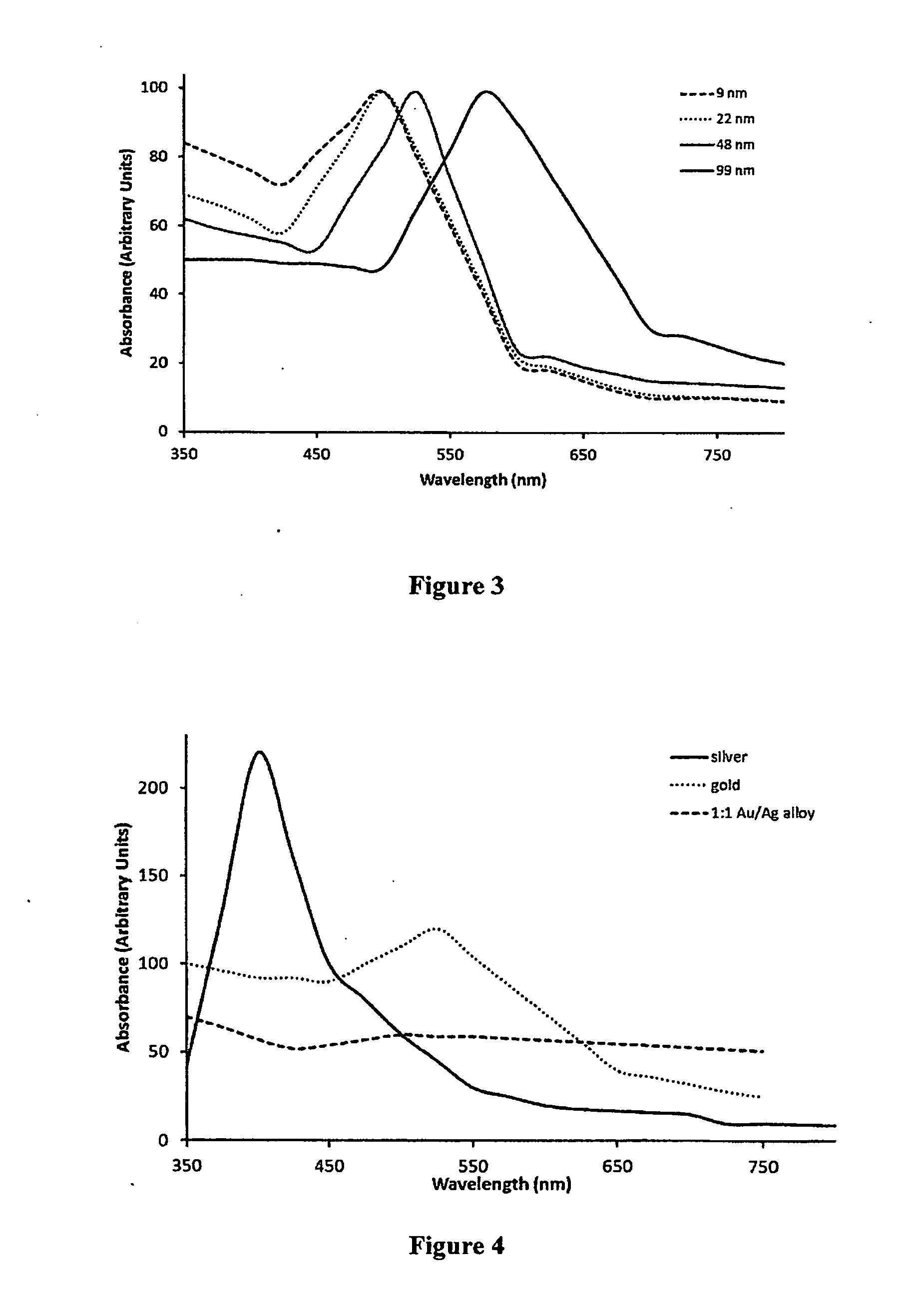 Core-Excited Nanoparticles and Methods of Their Use in the Diagnosis and Treatment of Disease