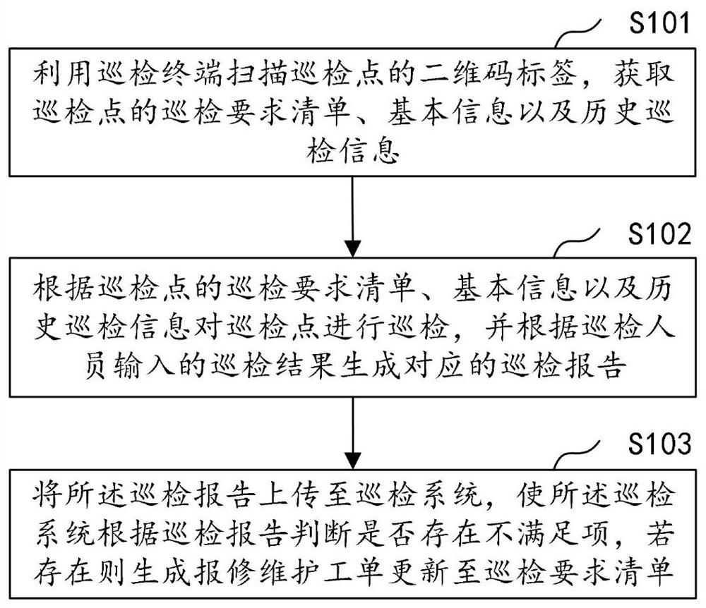 Two-dimensional code scanning inspection method and system, computer equipment and storage medium