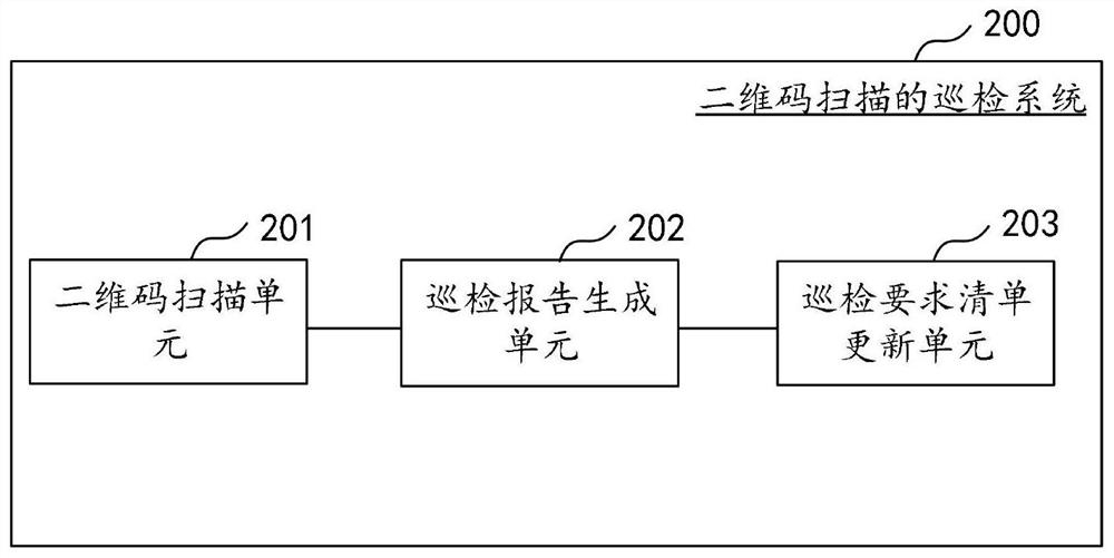 Two-dimensional code scanning inspection method and system, computer equipment and storage medium