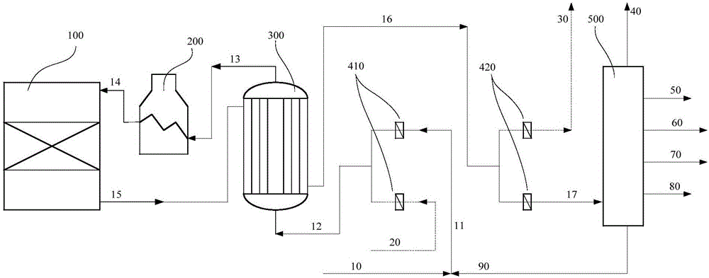 Methanol-to-propylene reaction regeneration system and method