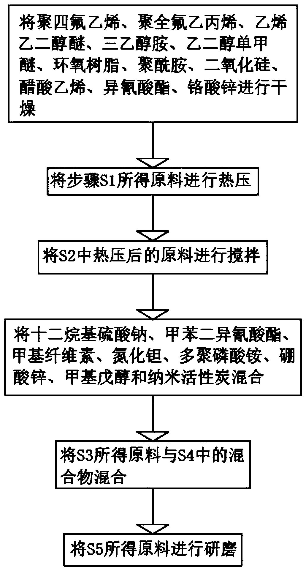 Preparation method and equipment of anti-oxidation and anti-discoloration water-based automobile coating