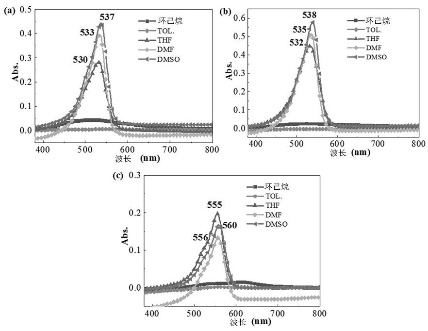Application of azanthene derivatives as single-photon weak-light upconversion luminescent materials