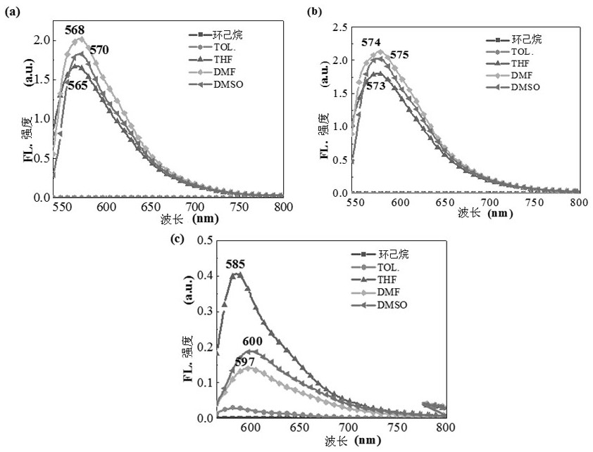 Application of azanthene derivatives as single-photon weak-light upconversion luminescent materials