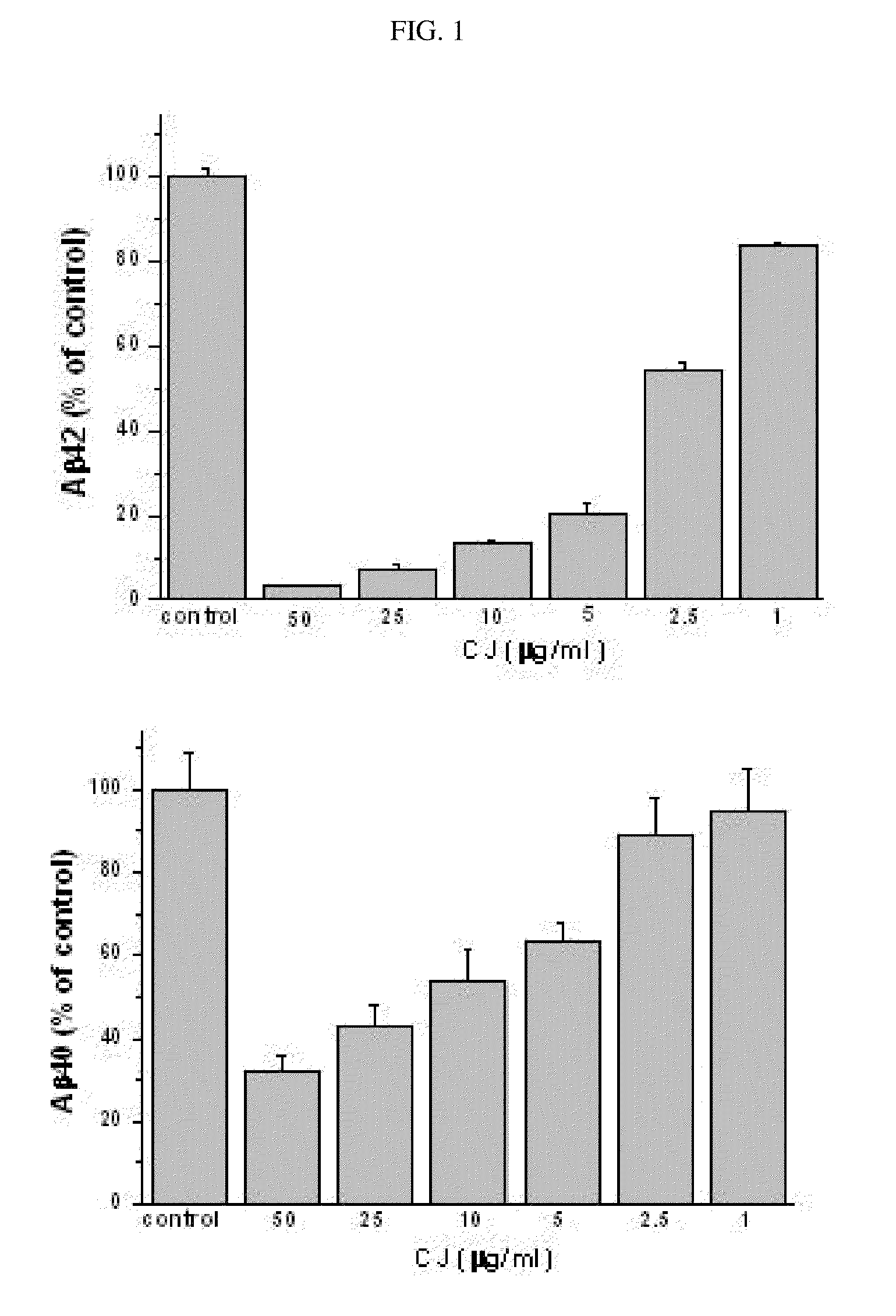 Method of preventing and/or treating a neurodegenerative disease by administering an extract of <i>Lycoris chejuensis </i>and/or a compound isolated therefrom