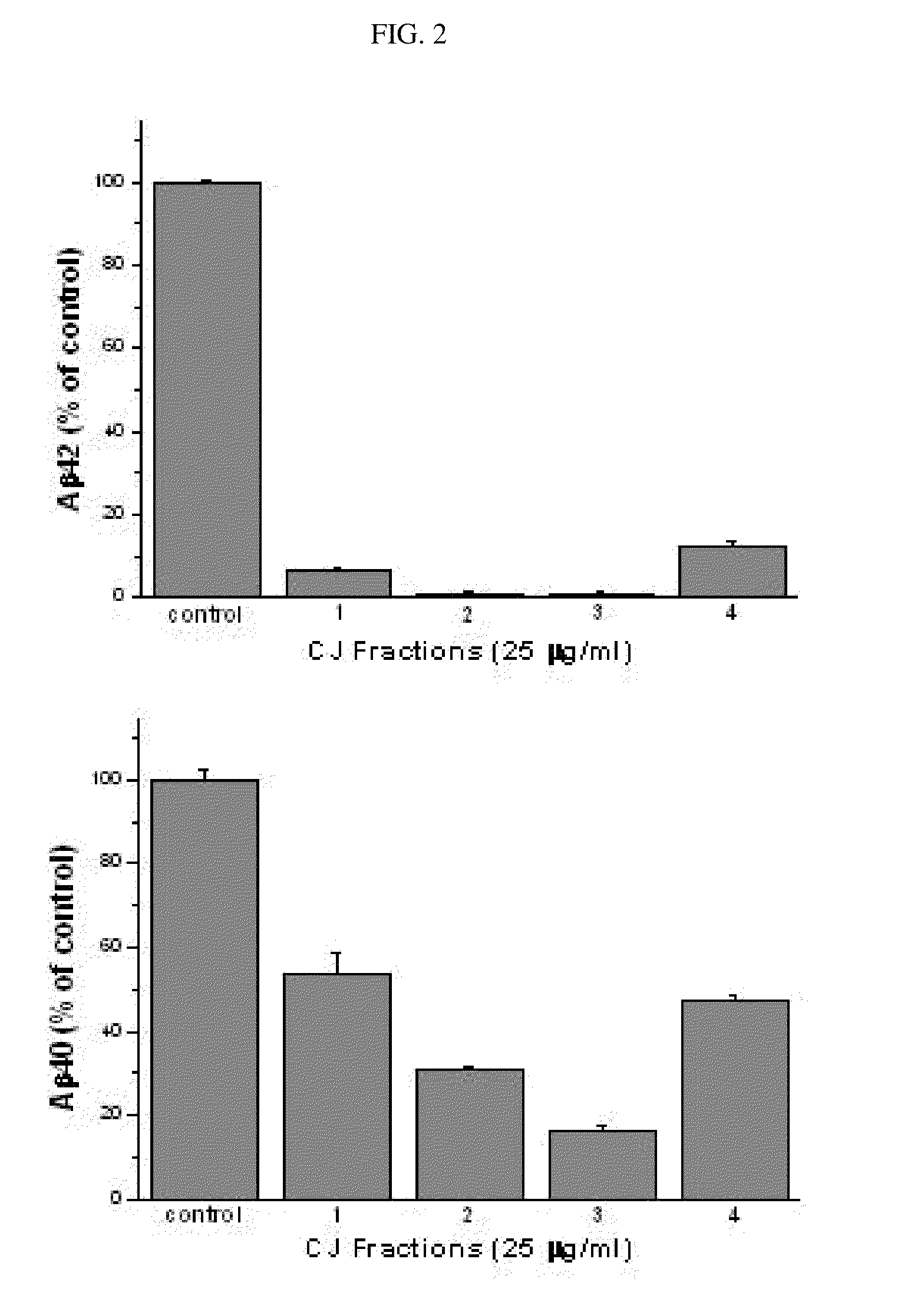 Method of preventing and/or treating a neurodegenerative disease by administering an extract of <i>Lycoris chejuensis </i>and/or a compound isolated therefrom