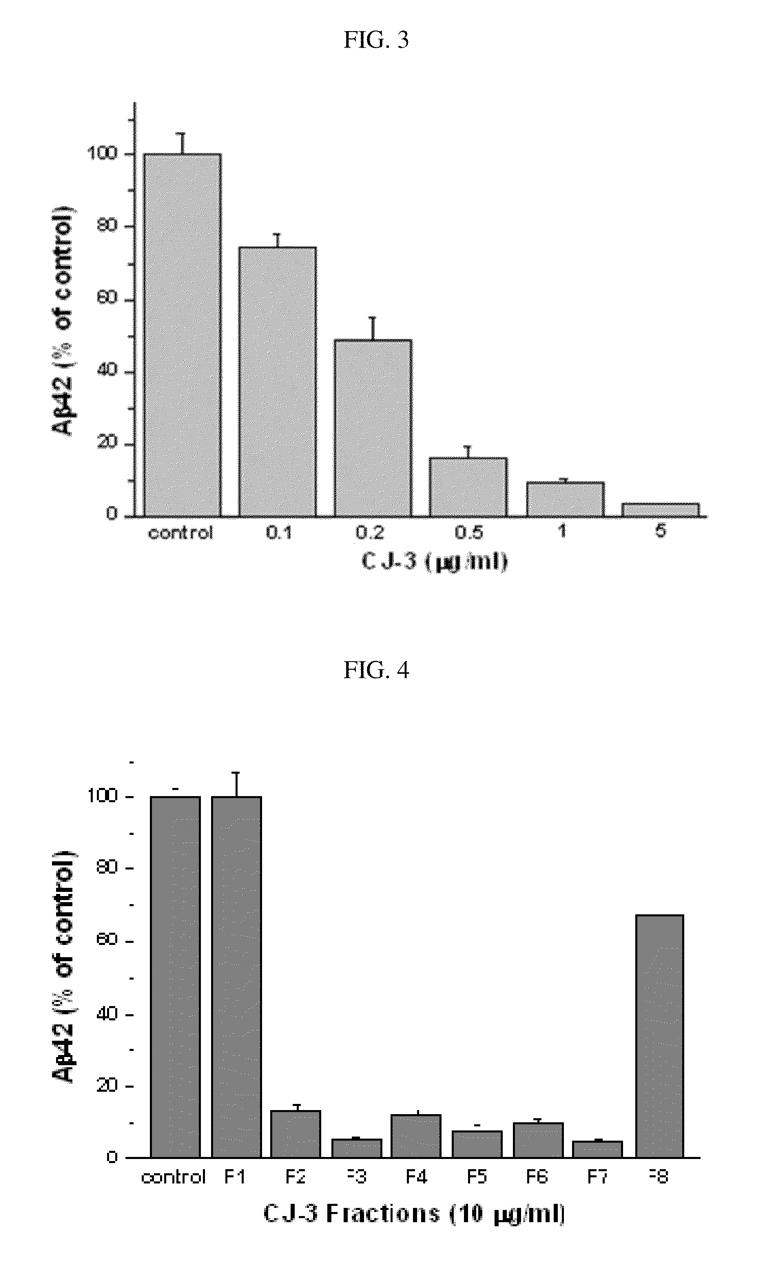 Method of preventing and/or treating a neurodegenerative disease by administering an extract of <i>Lycoris chejuensis </i>and/or a compound isolated therefrom