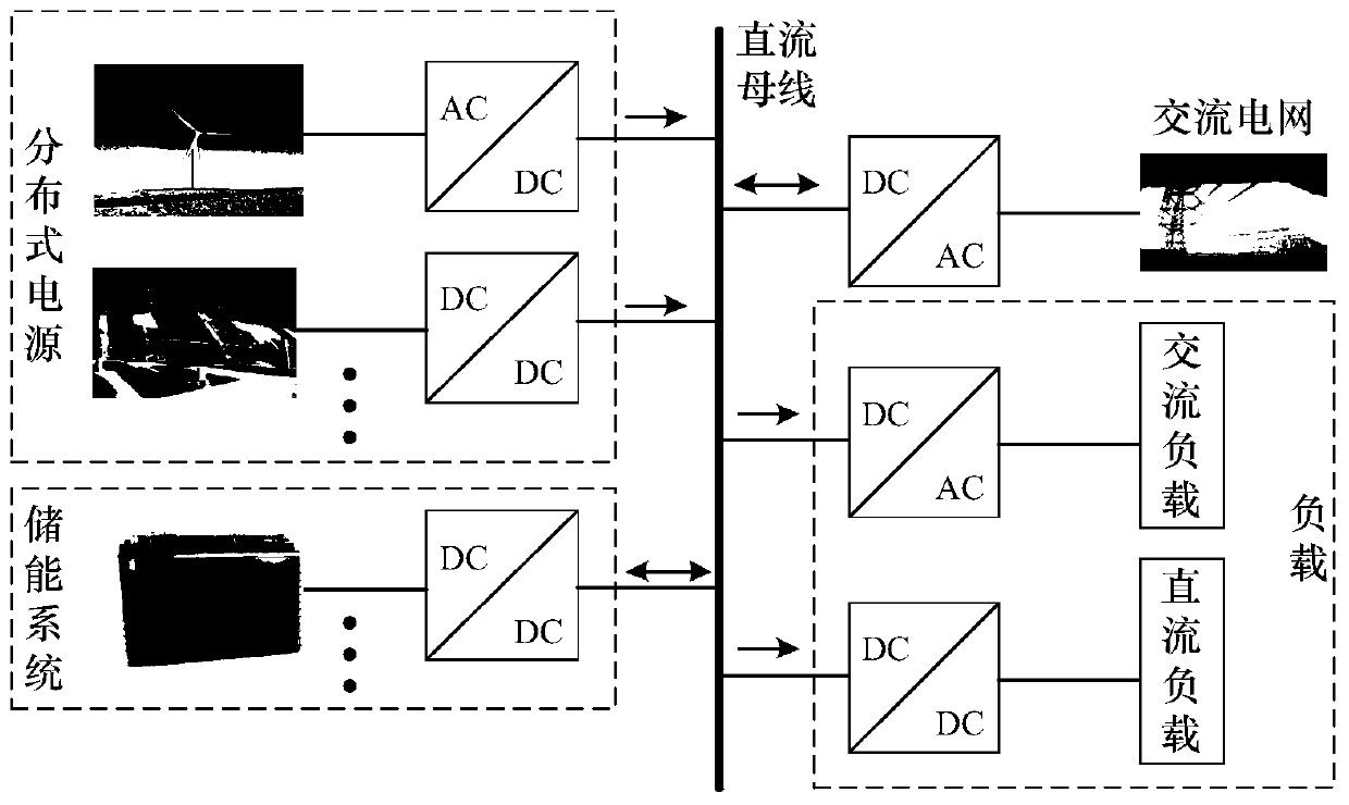 Direct current microgrid coordination control method including bus voltage compensation and dynamic allocation of load power