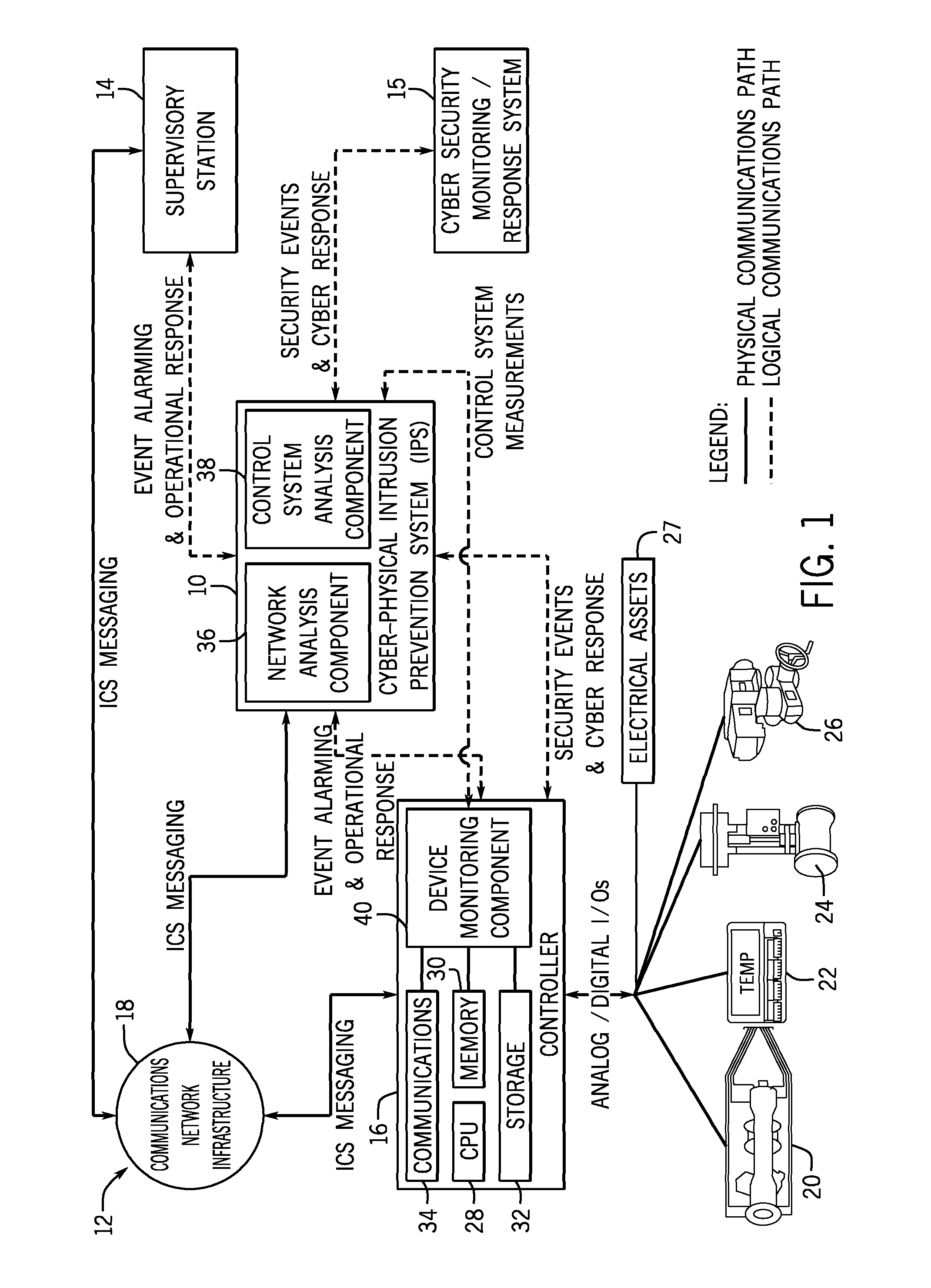 Intelligent cyberphysical intrusion detection and prevention systems and methods for industrial control systems