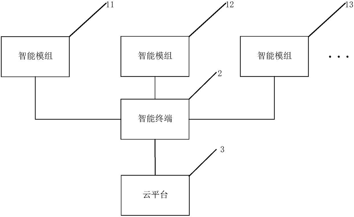 Intelligent communication system