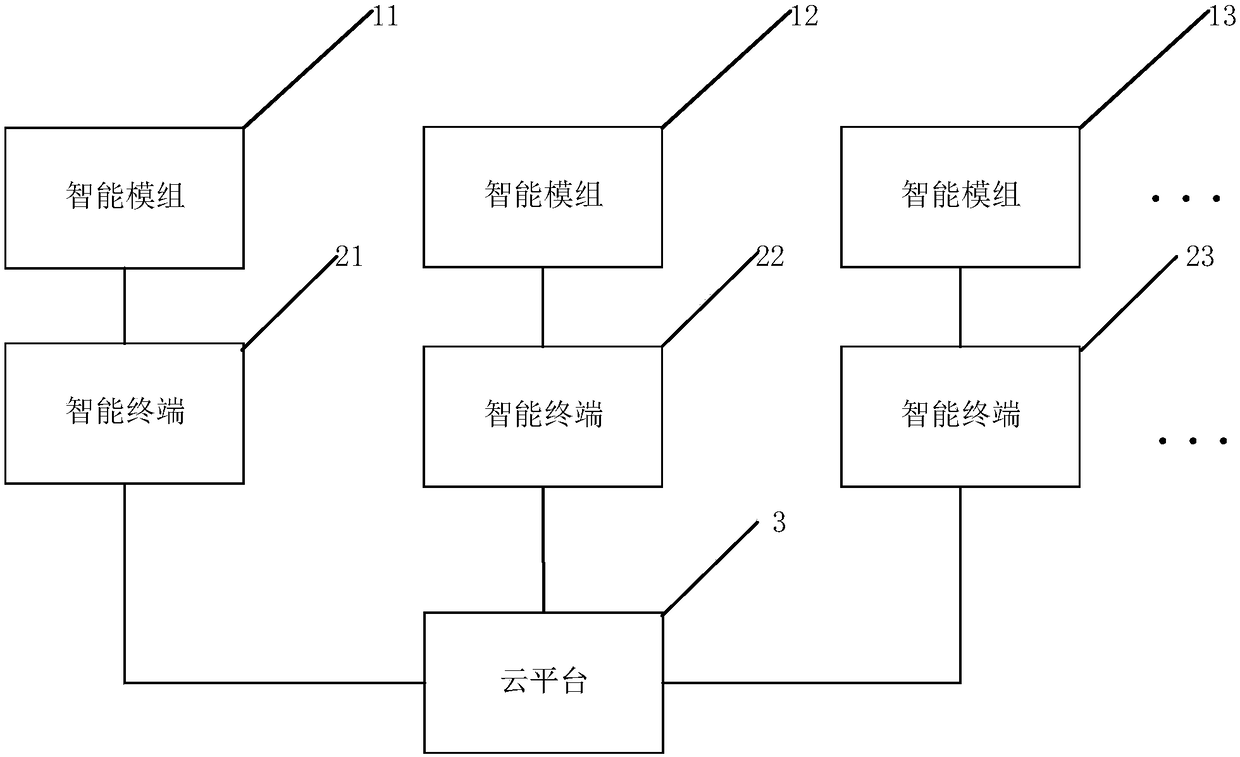 Intelligent communication system