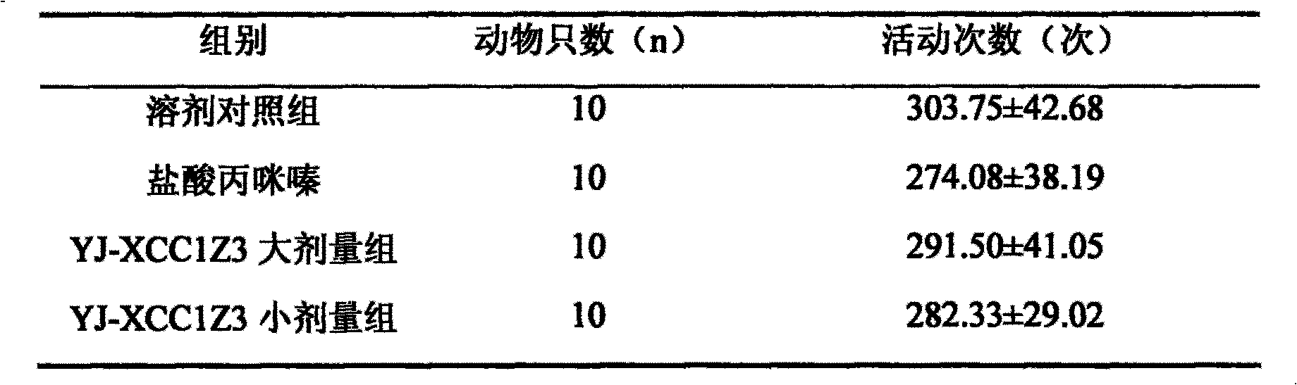 Anti-depression medicament as well as preparation method and application thereof