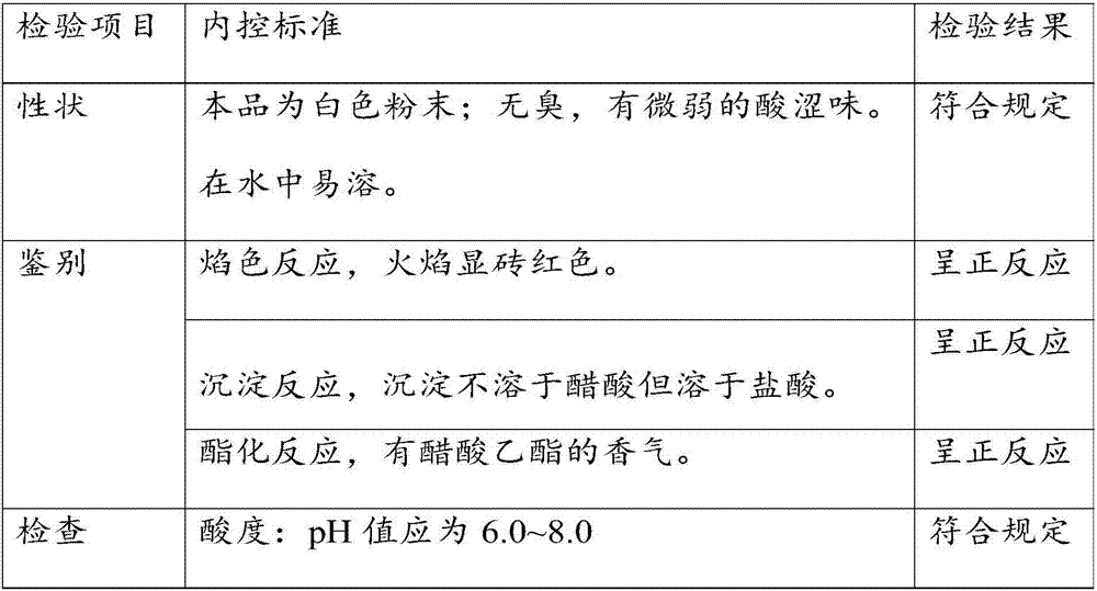 Calcium acetate raw material medicine and preparation method and application thereof