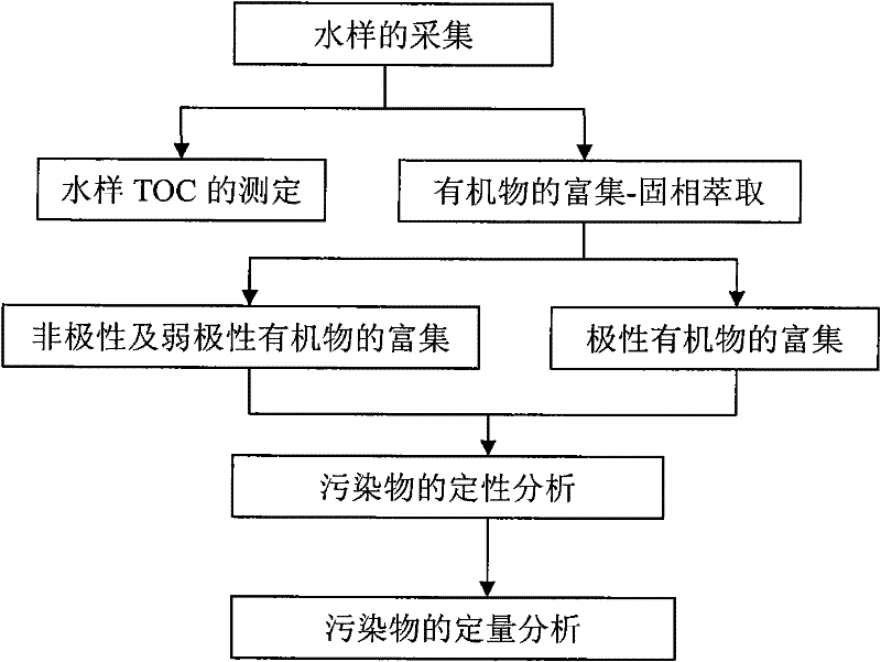 Method for analyzing soluble organic pollutants in indoor air