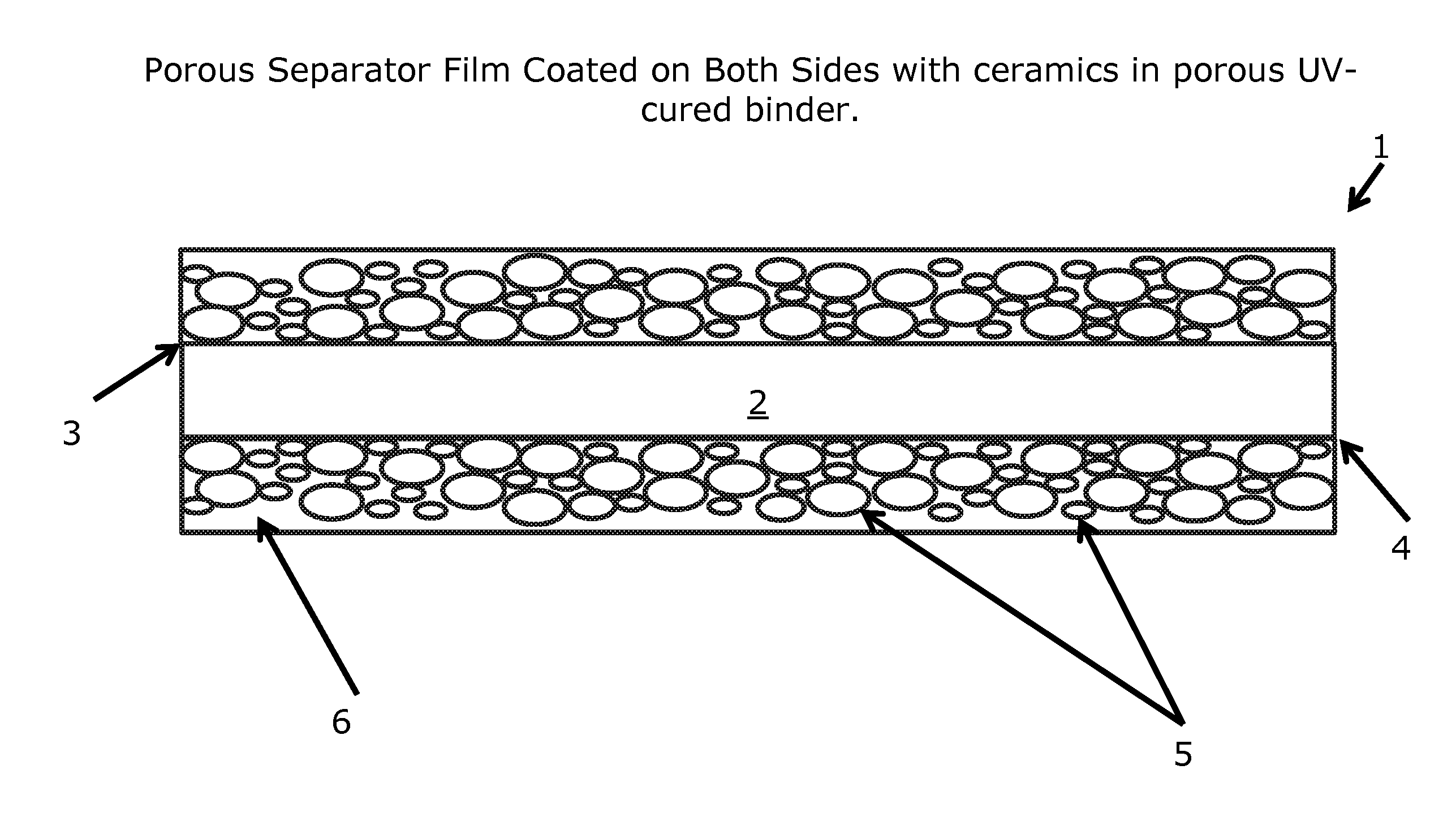 Polymer-Bound Ceramic Particle Battery Separator Coating