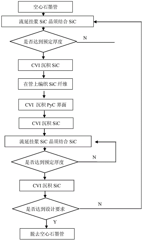 Multilayer structure of SiC/SiC (silicon carbide) composite cladding tube and preparation method thereof